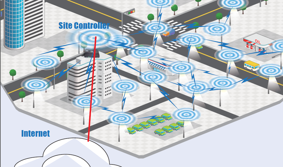 ZigBee - Outside Diagram