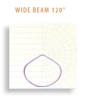 Lens 120 Degree luminaire
