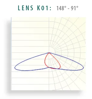 Lens K01 lens distribution diagram