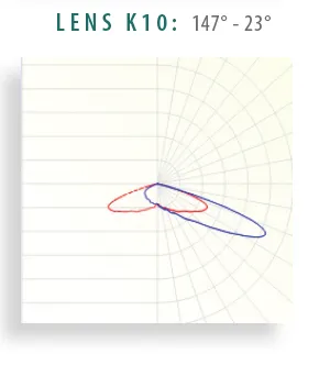 Lens K10 lens distribution diagram
