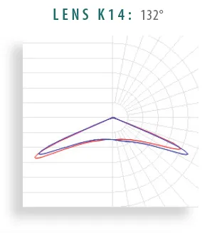 Lens K14 lens distribution diagram