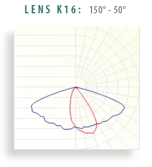 Lens K16 lens distribution diagram