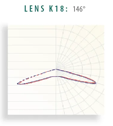 Lens K18 lens distribution diagram