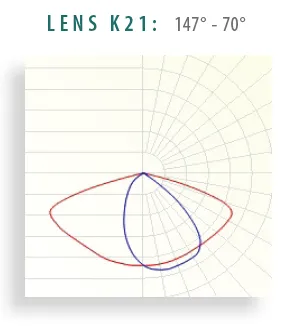 Lens K21 lens distribution diagram