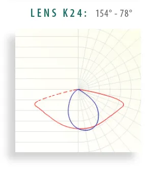 Lens K24 lens distribution diagram