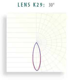 Lens K29 lens distribution diagram