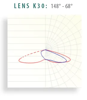 Lens K30 lens distribution diagram
