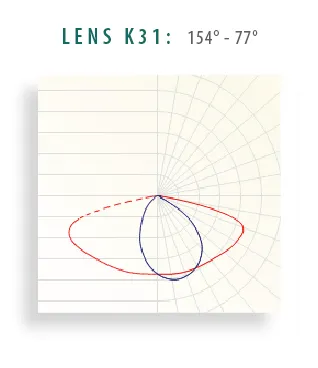 Lens K31 lens distribution diagram