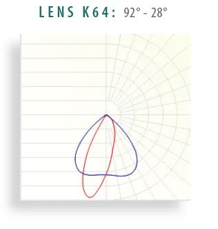 Lens K64 lens distribution diagram