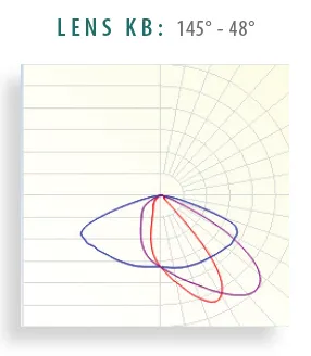 Lens KB lens distribution diagram