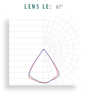 Lens LE lens distribution diagram