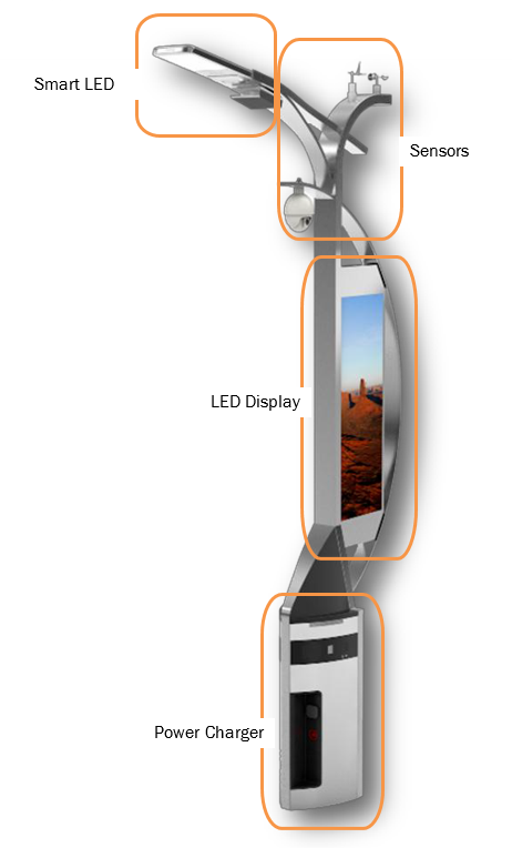 Smart Street Light LED Solution | Empyrean Lighting